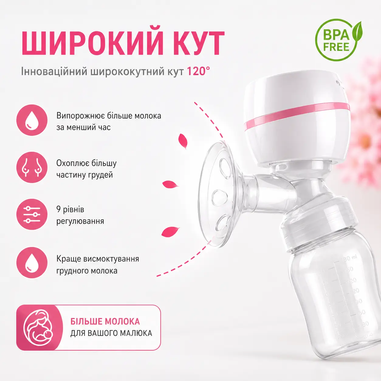 Молоковідсмоктувач Elli Baby — широкий кут 120°
