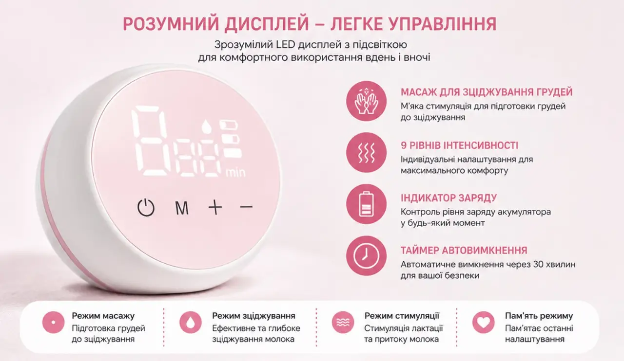 3 режими роботи молоковідсмоктувача Elli Baby